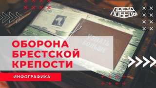 Инфографика “Оборона Брестской крепости“