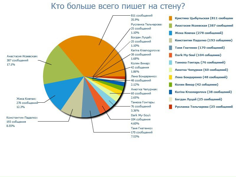 №71, Ксюха Падалко, 35 лет, Бердянск №71, Ксюха Падалко, 35 лет, Бердянск