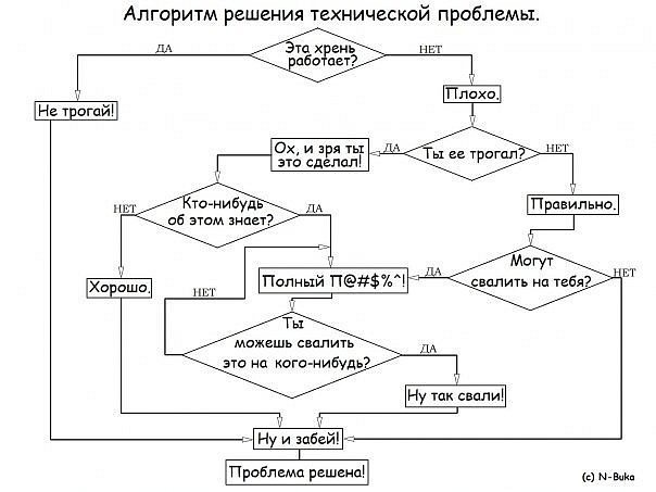 №26, Михаил Шарков, 36 лет, Москва №26, Михаил Шарков, 36 лет, Москва