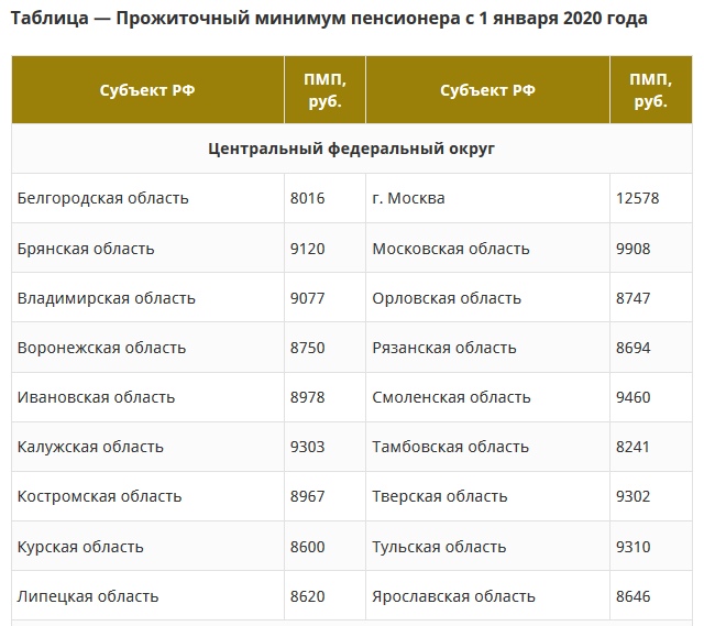 Смоленские пенсионеры получат региональную доплату, изображение №2
