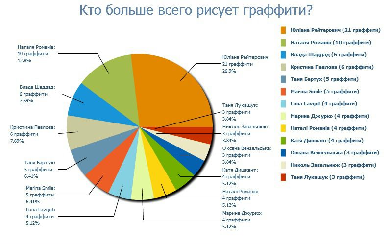 №103, Юрій Швець, Вишневец №103, Юрій Швець, Вишневец