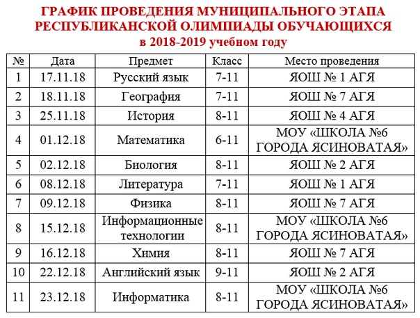 Даты заключительного этапа ВОШ 2023 Онлайн-школа New Level School Онлайн-школа N