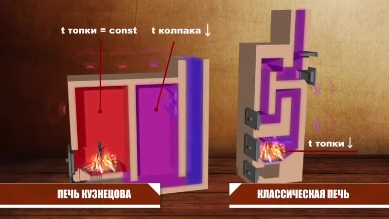 Устройство печей Кузнецова