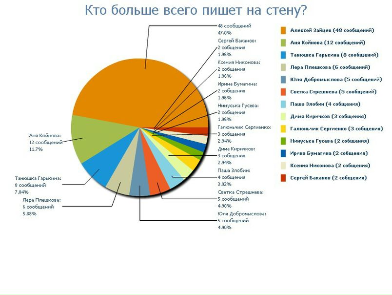 №118, Аня Киричкова, 27 лет, Радужный №118, Аня Киричкова, 27 лет, Радужный