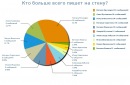№8 Наталья Орловцева