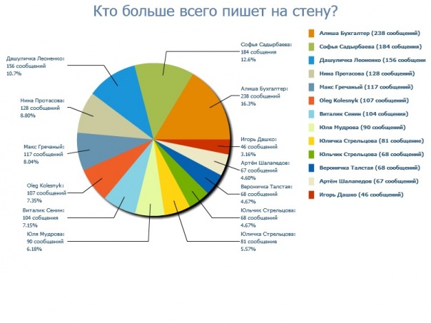 №110, Дарина Зверева, 33 года, Днепр (Днепропетровск) №110, Дарина Зверева, 33 года, Днепр (Днепропетровск)