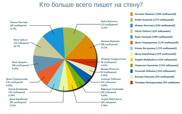 №111, Дина Фабрегас №111, Дина Фабрегас