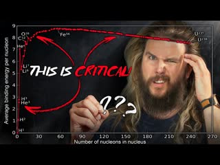 How One Graph Changed the World
